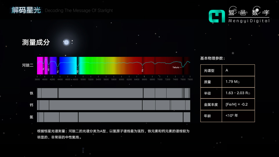 上海天文館 解碼星光科普屏