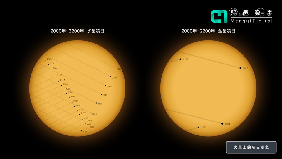 上海天文館 眾星食象科普屏