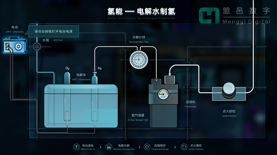 溫州東嶼電廠 氫能-電解水制氫機械裝置通信交互